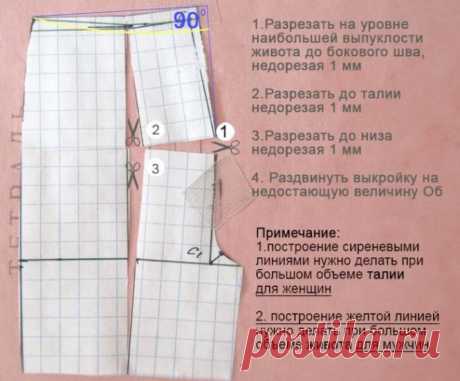 ДЕФЕКТЫ ПОСАДКИ БРЮК. МАСТЕР-КЛАССЫ (Шитье и крой) – Журнал Вдохновение Рукодельницы