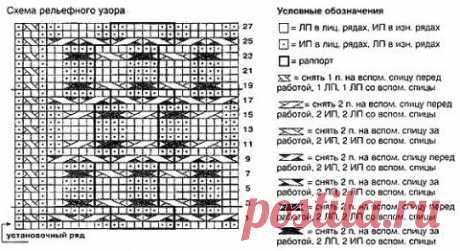Шаль с рельефным узором схема. Красивый женский шарф схема бесплатно. | Все о рукоделии: схемы, мастер классы, идеи на сайте labhousehold.com