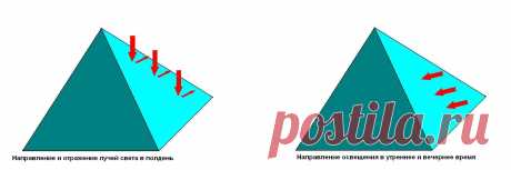 Теплица пирамида – от простого к сложному | parnik-teplitsa.ru