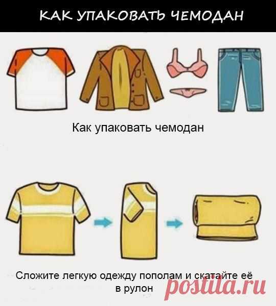 Как  упаковать  чемодан.