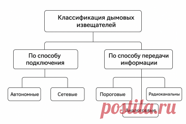 🔥 Дымовой пожарный извещатель — ваш первый рубеж защиты от огня! Узнайте, как маленькое устройство может спасти жизнь и имущество. #ПожарнаяБезопасность #ЗащитаОтПожара