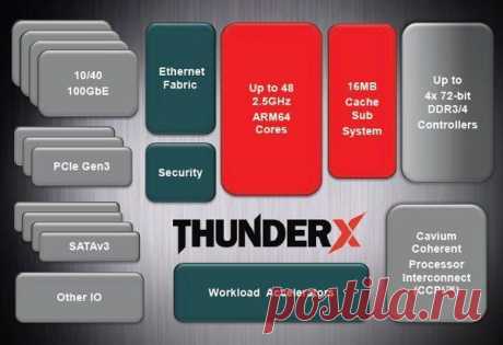 48-ядерные процессоры Cavium ThunderX на архитля заказа / Интересное в IT