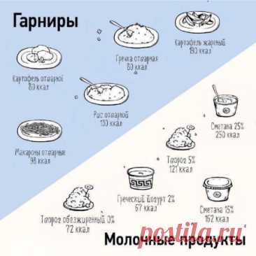 Карта калорий, которая всегда должна быть под рукой!

Ha кapтe paзмeщeны 100 пpoдуктoв пo шкaлe oт 10 дo 900 ккaл нa 100 гр.