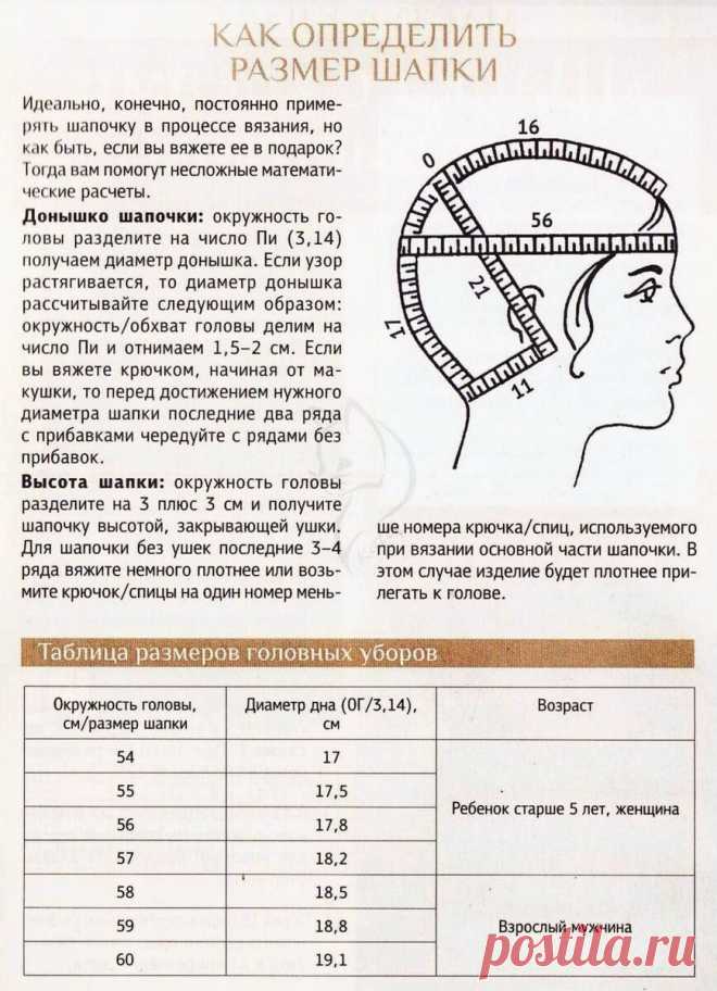 Общие принципы вязания шапки | Дневник вязальщицы | Дзен