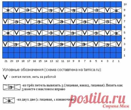 Нужна ваша помощь - Вязание - Страна Мам