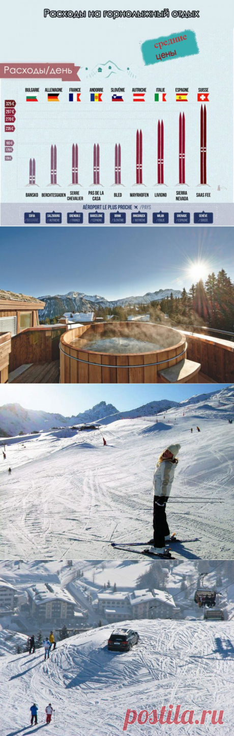 Почему зимой стоит съездить на горнолыжный курорт? | Русские VS Французы