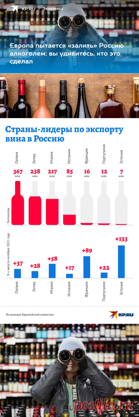 26-12-22-Европа пытается «залить» Россию алкоголем: вы удивитесь, кто это сделал - KP.RU