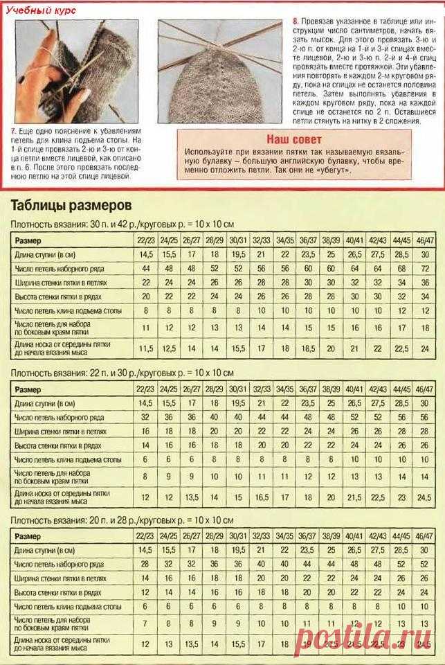 Вязание размеры. Схема расчета петель для вязания носков на 5 спицах. Таблицы расчета петель для носков на 5 спицах. Таблица размеров для вязания носков на 5 спицах. Таблица размеров для вязания носков на 5 спицах мужские.