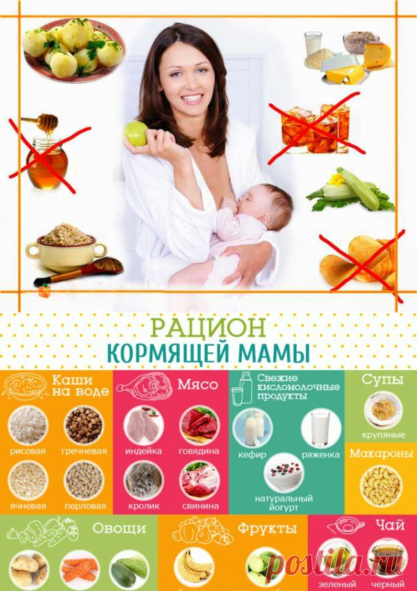 Питание мамы после родов. Еда на грудном вскармливании. Диета кормящей матери. Рацион кормящей мамы. Правильное питание на грудном вскармливании.