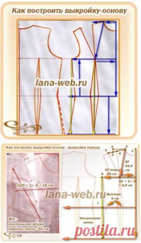 Выкройка-основа 44-58 размеров для платья, блузки, жакета с сайта lana-web.ru