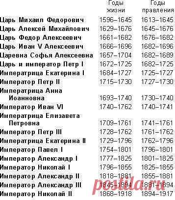 Это нужно знать - история Российской империи !