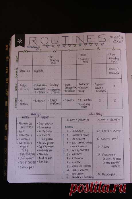 Bullet Journal Page Ideas - Routines I love all these ideas for pages!  It makes me excited to start the 2019 journal!