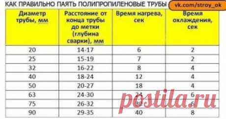 КАК ПРАВИЛЬНО ПАЯТЬ ПОЛИПРОПИЛЕНОВЫЕ ТРУБЫ.