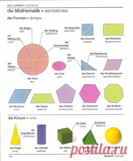 Пополняем словарный запас: Геометрические фигуры / Изучение немецкого языка