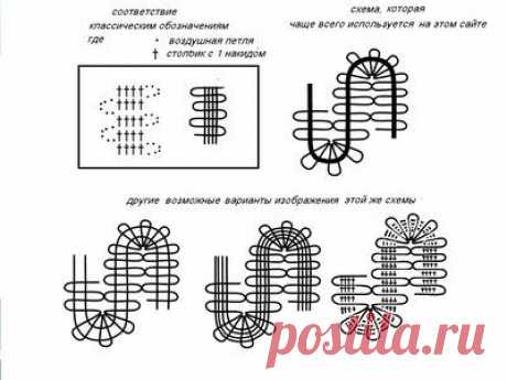 условные обозначения на схемах БРЮГГСКИХ КРУЖЕВ - кружево из витой тесьмы - Вязание крючком в технике брюггских кружев - Каталог статей - Интернет журнал по рукоделию