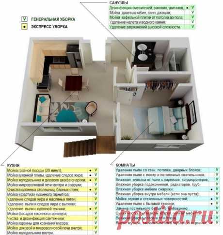 Советы по уборке от экспертов клининга
#УборкаДома #ПолезныеСоветы