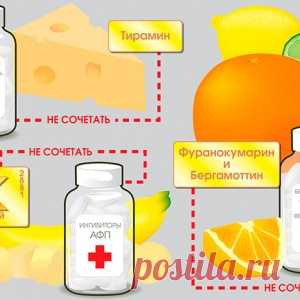 Инфографика: опасные комбинации препаратов