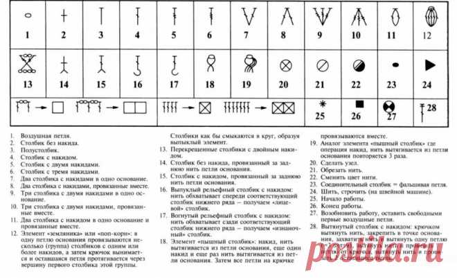 ПОЧЕМУ БАБУШКИН КВАДРАТ ЛЮБИМ И ПОПУЛЯРЕН. СХЕМЫ КРАСИВЫХ КВАДРАТОВ | ВЯЗАНИЕ КРЮЧКОМ soft.decor.soft | Дзен