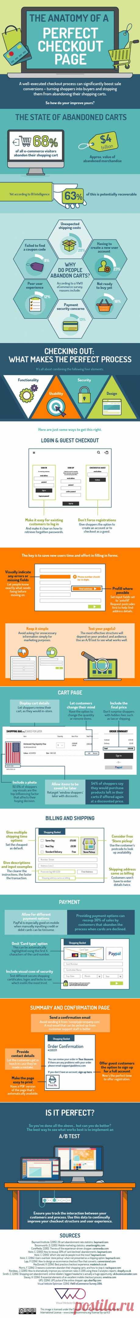 Ecommerce Tips: The Anatomy of a Perfect Checkout Page | Red Website Design Blog
To reduce your cart abandonment by optimising your checkout process follow these tips from VWO.