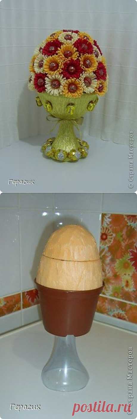 Яйцо-шкатулка МК | Страна Мастеров