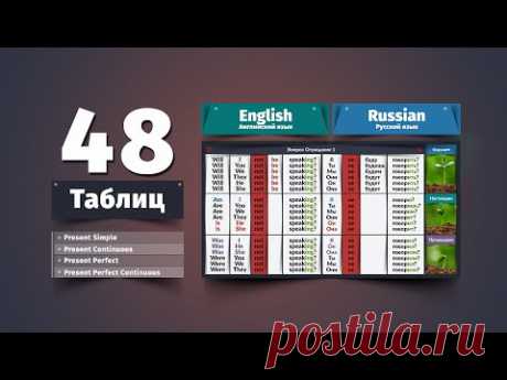 Вся грамматика Английского языка в таблицах. 48 Таблиц времён английского языка.