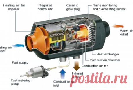 Запчасти для автономных отопителей