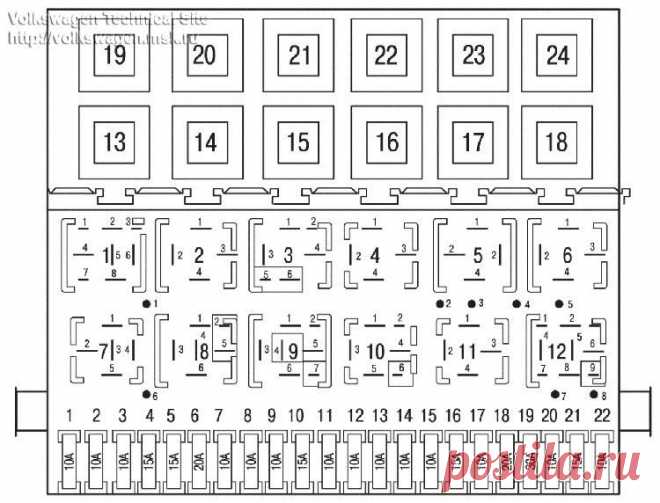 Полная распиновка блока реле и предохранителей для автомобилей Volkswagen: Golf и Jetta (89-99 г.в.), Passat (90-97 г.в.), все Cabrio, Corrado и EuroVan. А также вся инфа по предохранителям и реле.