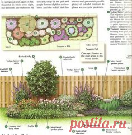 Yard landscaping ideas for frontyard, backyards, on a budget, curb appeal, diy, and with rocks