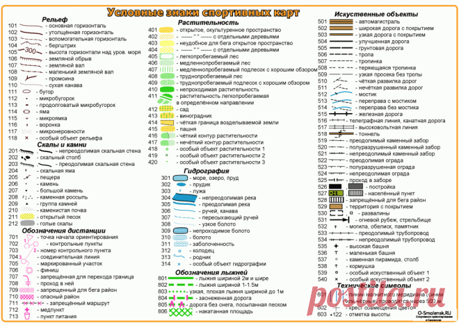 Топографические знаки и их обозначения в картинках