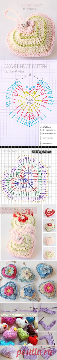 (4) Pinterest: инструмент для поиска и хранения интересных идей