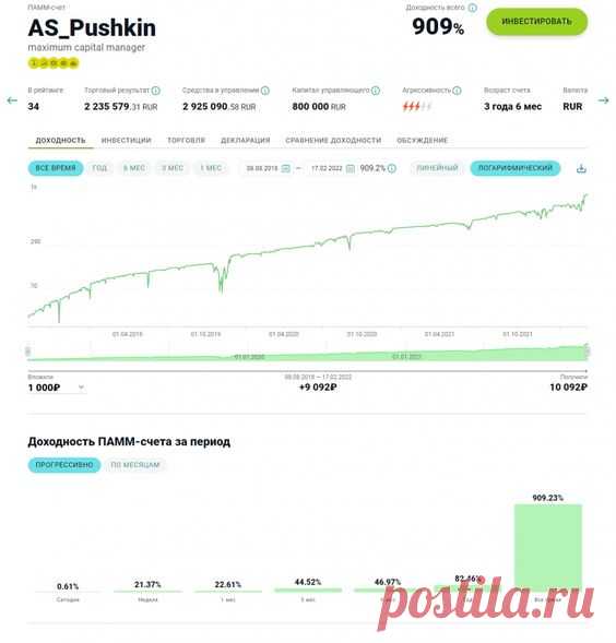 Это один из вариантов получения пассивного дохода!