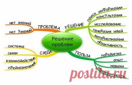 6 способов улучшить способность решат / Сферический бизнес