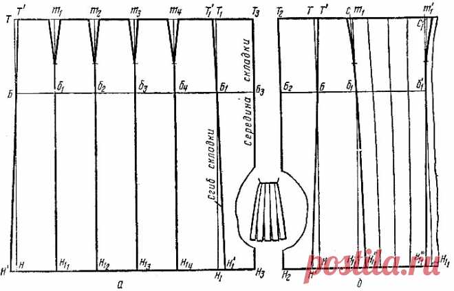 Построение выкройки юбки в складку Особенности конструирования прямых юбок со складками 1979 Янчевская Е. Шитьё Пос