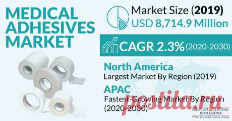 North America is the largest medical adhesives market as it is home to the biggest healthcare and medical device sectors in the world. Extensive research and development (R&amp;D) has led to the creation of many kinds of advanced adhesives for medical applications in recent years.