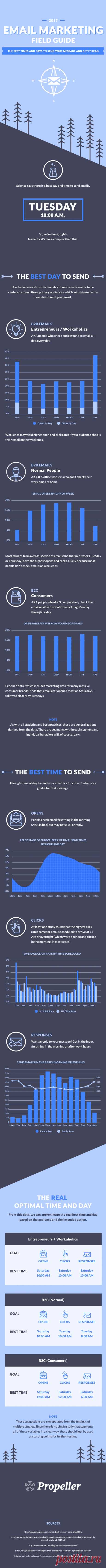 Email Marketing Tips: The Best Days & Times to Send Your Emails [Infographic] - Red Website Design Blog