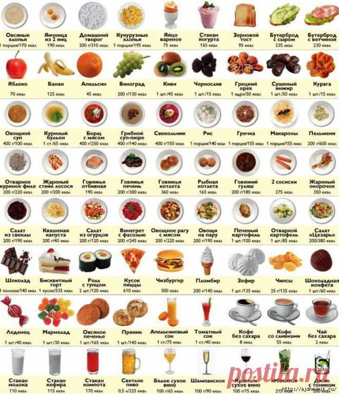 Таблица калорийности продуктов!