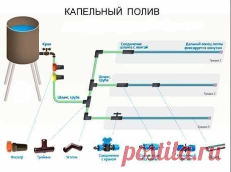 Устройство капельного полива