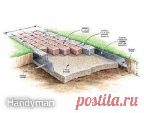 Cottage Walkway Ideas | Build a Brick Pathway in the Garden: The Family Handyman
