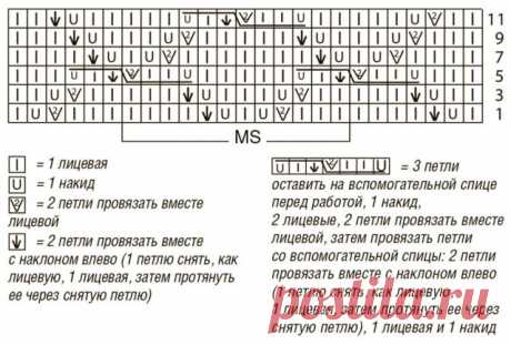 Два узора спицами в одном пуловере.