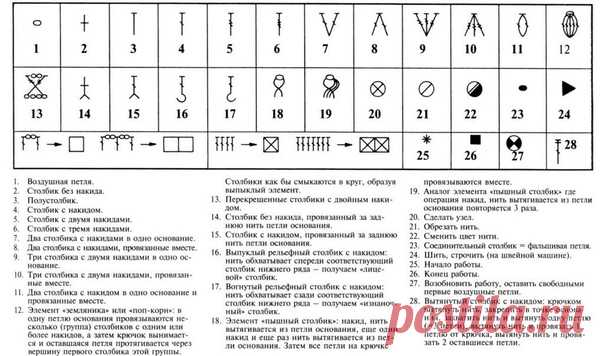 Шпаргалка по вязанию крючком