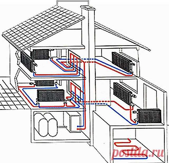 Система Тихельмана 

При правильном построении схемы Тихельмана система отопления предполагает создание одинаковых условий для работы радиатора. Это касается перепадов давления, при том, что радиаторы имеют равные площади поверхностей, а, следовательно, и равный уровень теплоотдачи. Чтобы рисовать схемы правильно, необходимо некоторое время потренироваться. 
Основные достоинства схемы Тихельмана: универсальность, хорошая регулируемость 

При установке радиаторов по схеме Т...