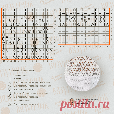 Модель, покорившая моих читателей, и забавный комментарий. Нарисовала новые схемы | Вязунчик — вяжем вместе | Дзен