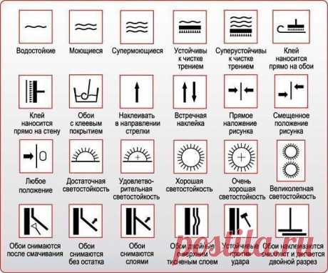 Что означают надписи на этикетках обоев