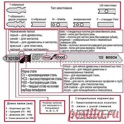 Виды, особенности и маркировка пилок для электролобзика | OK.RU