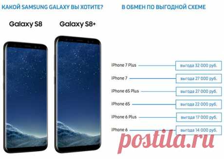 Samsung запустила новую акцию: сдай iPhone 7 и получи Galaxy S8 с доплатой в 28 тыс. рублей