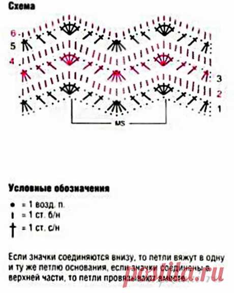 Туника крючком «Королева пляжа» » Сайт "Ручками" - делаем вещи своими руками