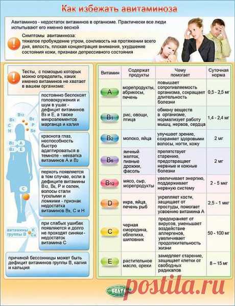 Как избежать авитаминоза: полезная табличка.  
Мастерская Тела - Chronik-Fotos | Facebook