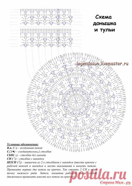 Цветочные шляпки на лето - схемки и мк