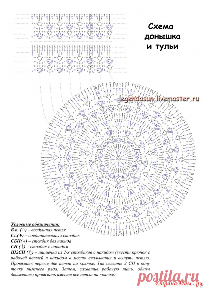 Цветочные шляпки на лето - схемки и мк