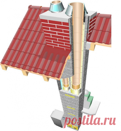 Вывод дымовой трубы через крышу. Правила и советы